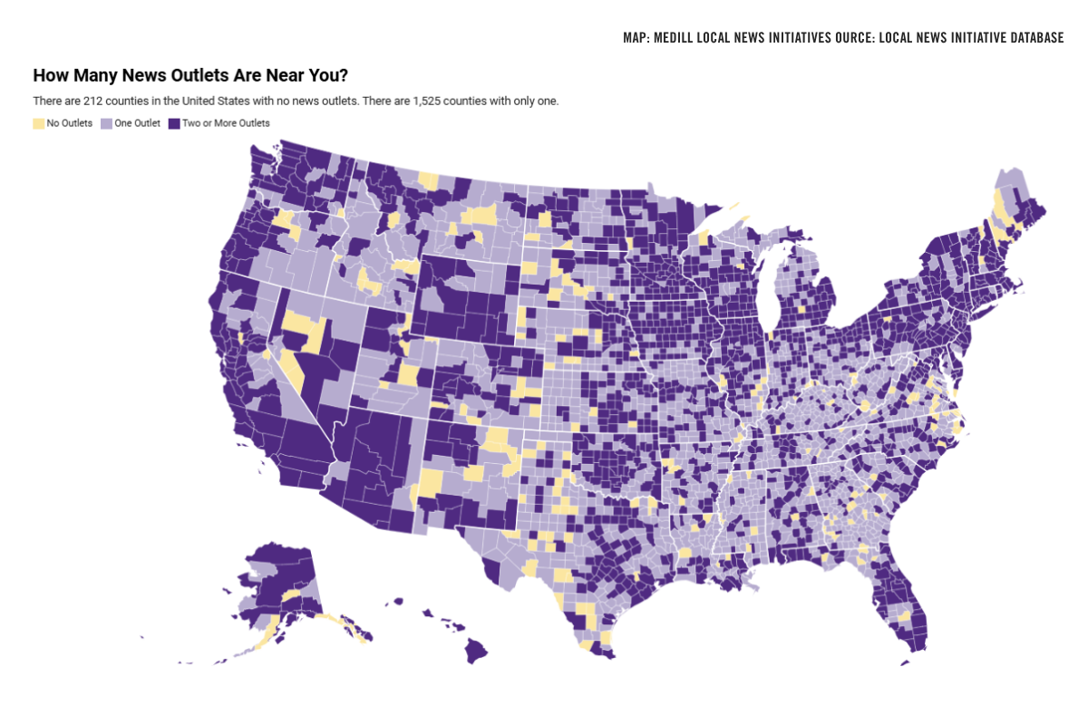 Map of U.S. counties showing how many local news outlets each has: none, one, or two or more. 212 counties have no news outlets and 1,525 have only one.