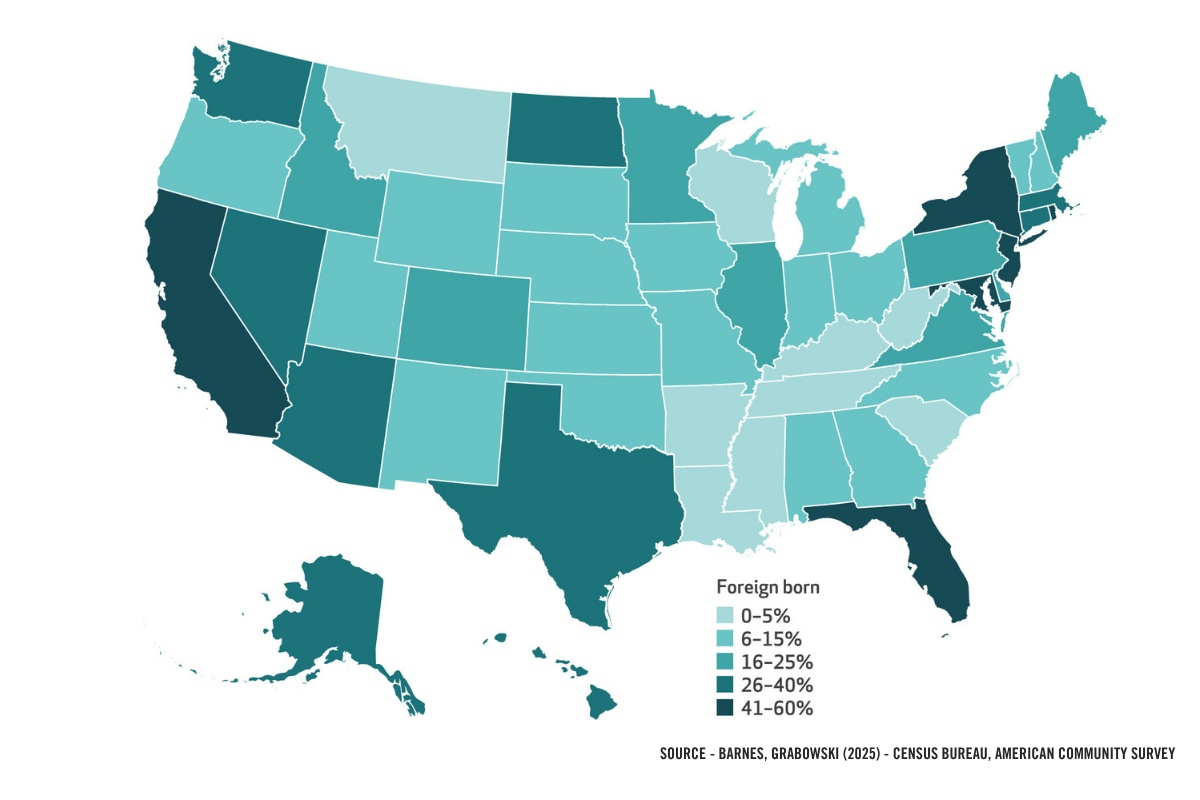 Map of U.S. states shaded by foreign-born share, from 0–5% to 41–60%